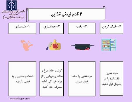 پمفلت آموزشی ایمنی مواد غذایی